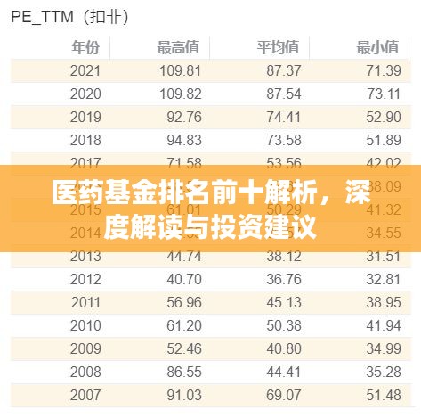 医药基金排名前十解析，深度解读与投资建议