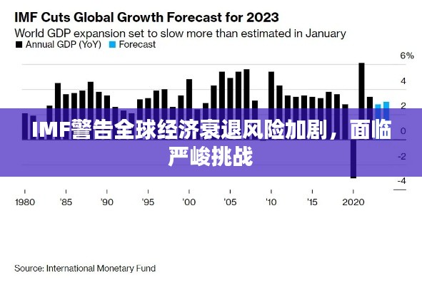 IMF警告全球经济衰退风险加剧，面临严峻挑战