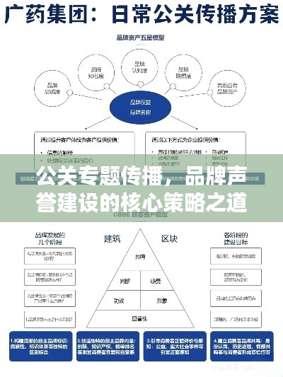 公关专题传播，品牌声誉建设的核心策略之道