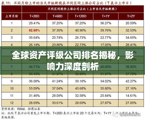 全球资产评级公司排名揭秘，影响力深度剖析