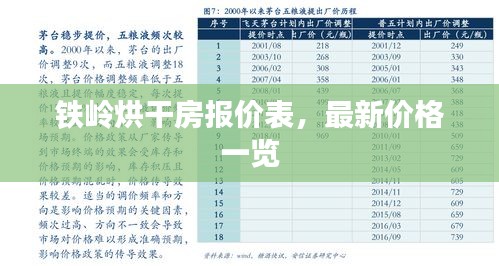 铁岭烘干房报价表，最新价格一览