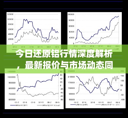 今日还原铝行情深度解析，最新报价与市场动态同步观察