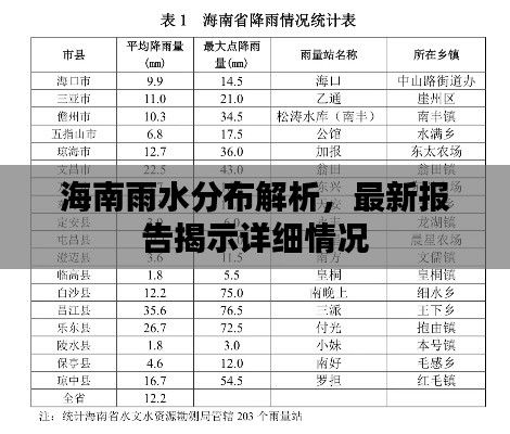 海南雨水分布解析，最新报告揭示详细情况