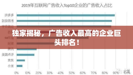 独家揭秘，广告收入最高的企业巨头排名！