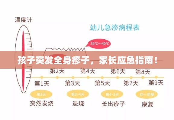 孩子突发全身疹子，家长应急指南！