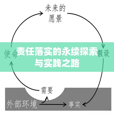 责任落实的永续探索与实践之路