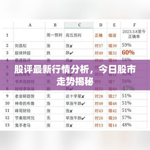 股评最新行情分析，今日股市走势揭秘