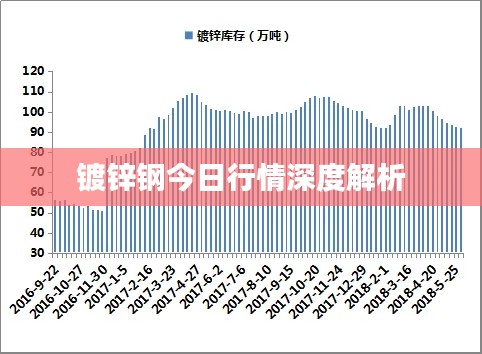 镀锌钢今日行情深度解析