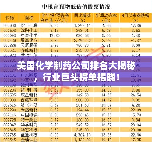 美国化学制药公司排名大揭秘，行业巨头榜单揭晓！