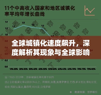 全球城镇化速度飙升，深度解析其现象与全球影响