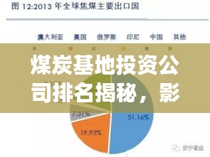 煤炭基地投资公司排名揭秘，影响力深度解读！