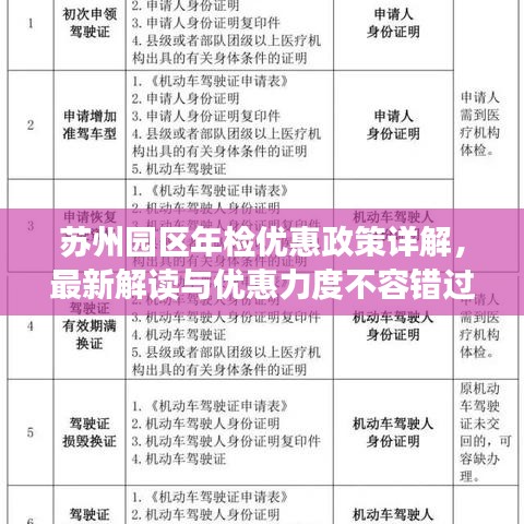 苏州园区年检优惠政策详解，最新解读与优惠力度不容错过！