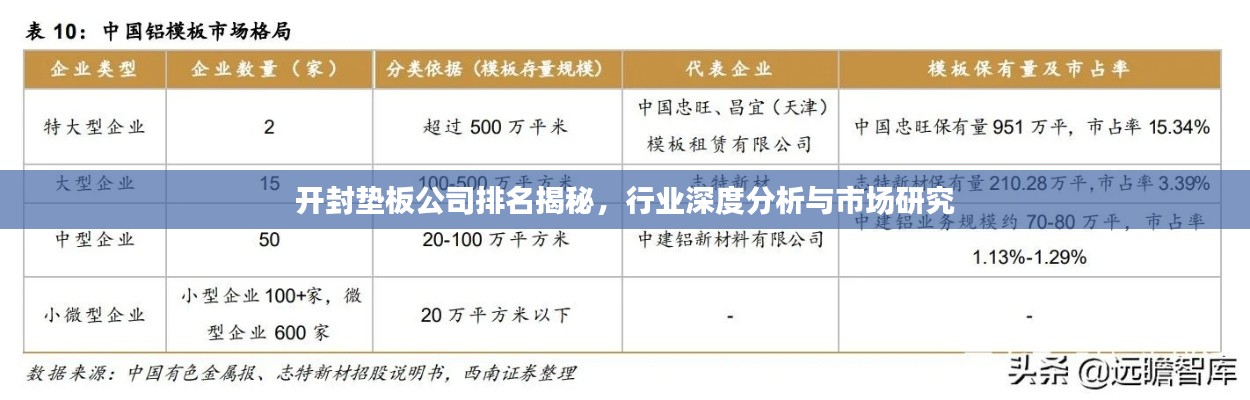 开封垫板公司排名揭秘，行业深度分析与市场研究