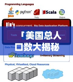 「美国总人口数大揭秘，一网打尽所有信息，百度轻松查！」