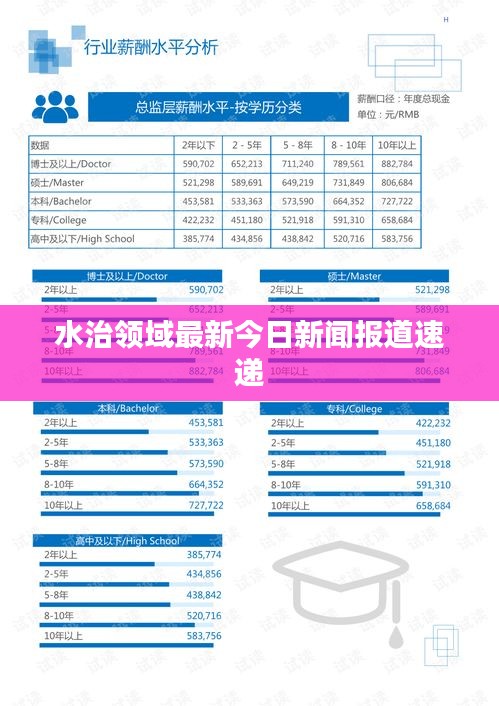 水治领域最新今日新闻报道速递