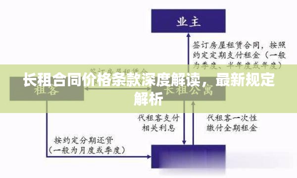 长租合同价格条款深度解读，最新规定解析