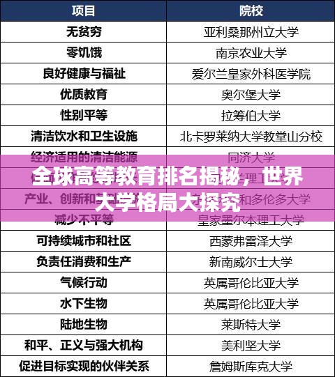 全球高等教育排名揭秘，世界大学格局大探究