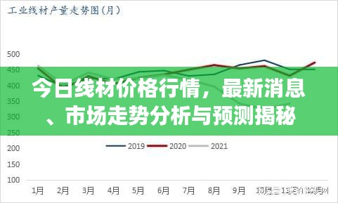 今日线材价格行情，最新消息、市场走势分析与预测揭秘