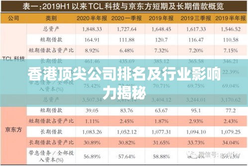 香港顶尖公司排名及行业影响力揭秘