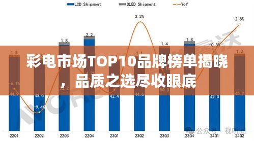 彩电市场TOP10品牌榜单揭晓，品质之选尽收眼底