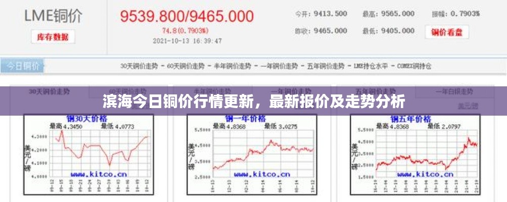 滨海今日铜价行情更新，最新报价及走势分析