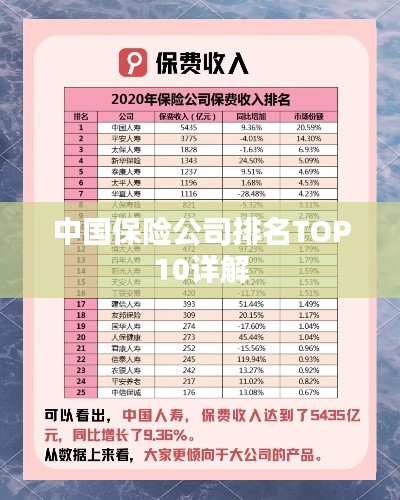 中国保险公司排名TOP10详解