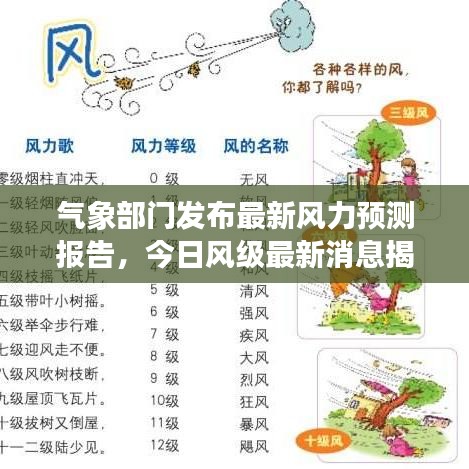 气象部门发布最新风力预测报告，今日风级最新消息揭秘！