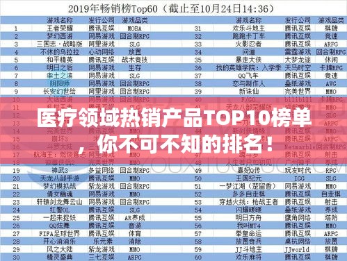 医疗领域热销产品TOP10榜单，你不可不知的排名！