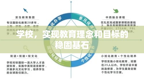 学校，实现教育理念和目标的稳固基石