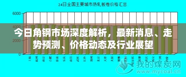 今日角钢市场深度解析，最新消息、走势预测、价格动态及行业展望