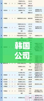 韩国公司排名大揭秘，揭秘韩国顶尖企业榜单