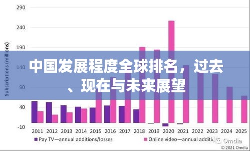 中国发展程度全球排名，过去、现在与未来展望