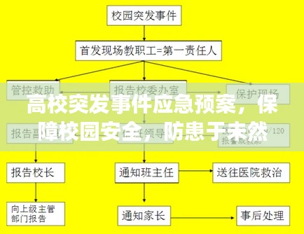 高校突发事件应急预案，保障校园安全，防患于未然