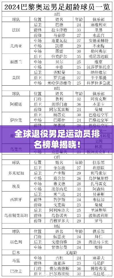 全球退役男足运动员排名榜单揭晓！