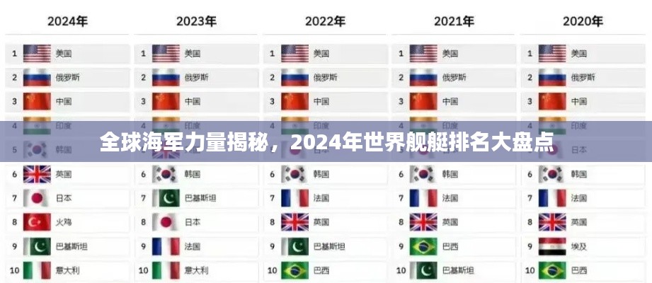 全球海军力量揭秘，2024年世界舰艇排名大盘点