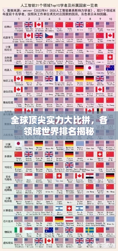 全球顶尖实力大比拼，各领域世界排名揭秘