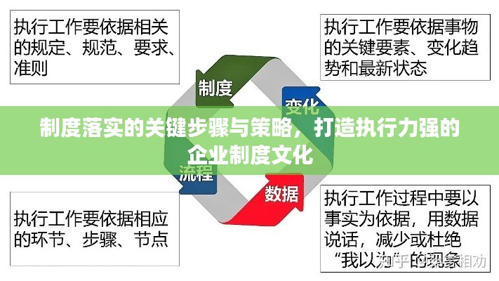 制度落实的关键步骤与策略，打造执行力强的企业制度文化