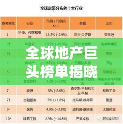 全球地产巨头榜单揭晓，十大上市公司排名震撼出炉！