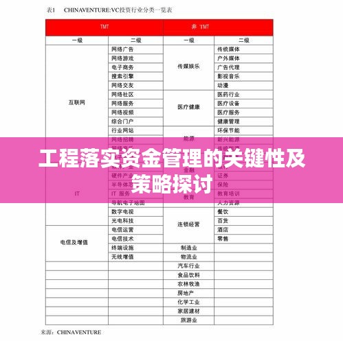 工程落实资金管理的关键性及策略探讨