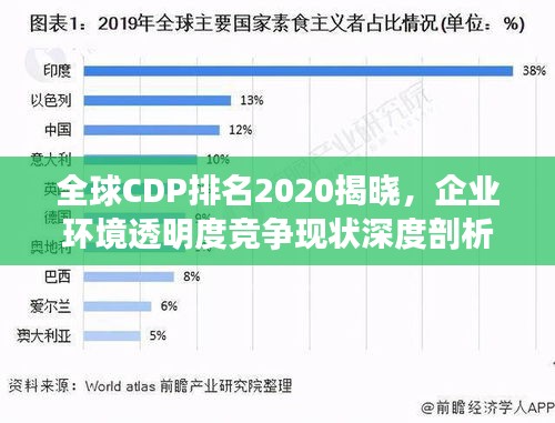 全球CDP排名2020揭晓，企业环境透明度竞争现状深度剖析