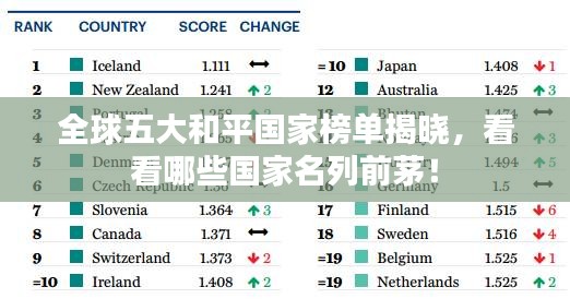 全球五大和平国家榜单揭晓，看看哪些国家名列前茅！
